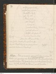 Seite 98, Tagebuch "Palästina (Tagebuch)" (NHMW-PRAE-BBB-80)